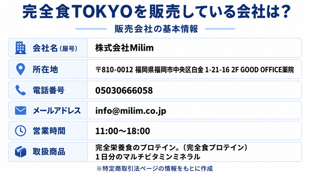 完全食TOKYOの販売会社は株式会社Milim。所在地は福岡県福岡市中央区白金1-21-16 2F GOOD OFFICE薬院、電話番号05030666058、メールアドレスinfo@milim.co.jp、営業時間11:00〜18:00。完全栄養食プロテインや1日分のマルチビタミンミネラルを取り扱っている。