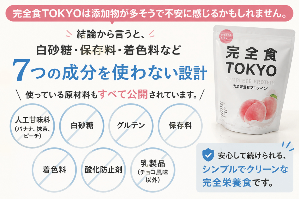 完全食TOKYOは白砂糖・保存料・着色料・グルテン・酸化防止剤・人工甘味料・乳製品（チョコ風味以外）の7つを使わない設計。使用している原材料もすべて公開されている。