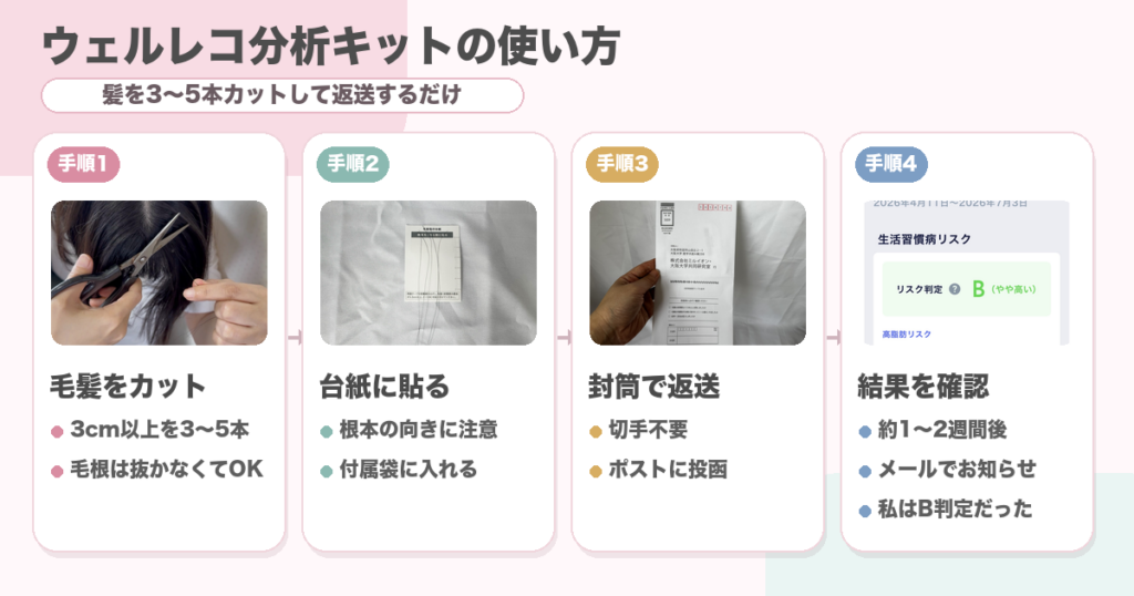 ウェルレコ分析キットの使い方の図解