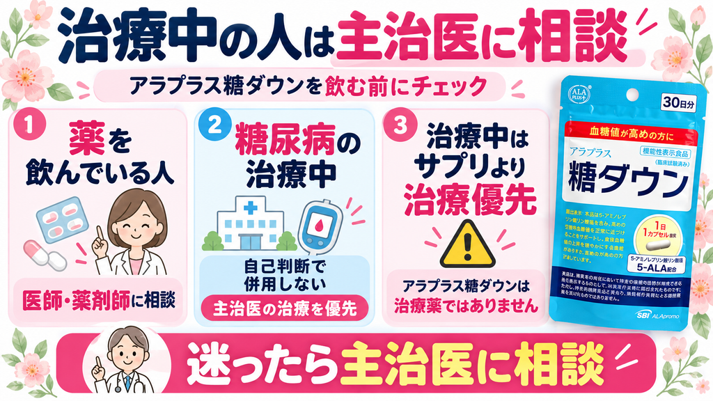 アラプラス糖ダウンは治療薬ではないため、薬を飲んでいる人や糖尿病の治療中の人は自己判断で併用せず、医師・薬剤師に相談し、主治医の治療を優先することをまとめた図解