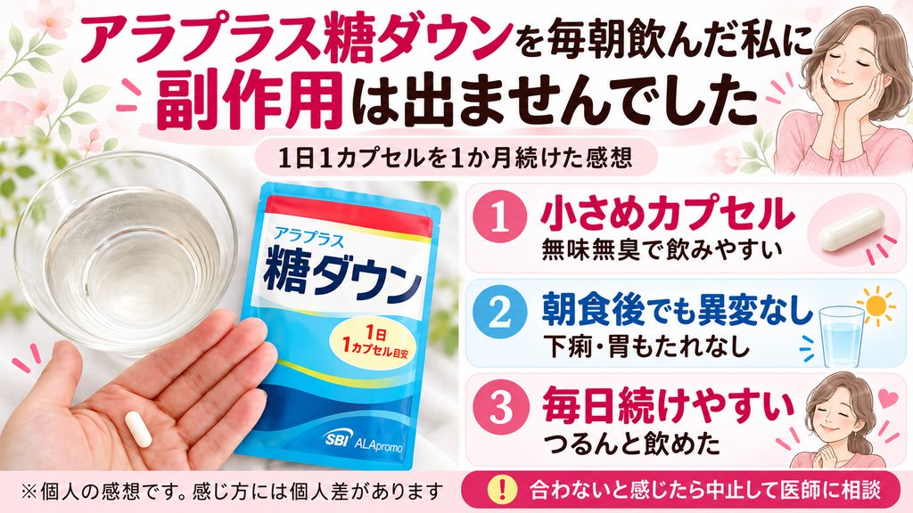 アラプラス糖ダウンを1日1カプセル、1か月続けた体験では副作用はなく、小さめで無味無臭のカプセルで飲みやすく、朝食後に飲んでも下痢や胃もたれなどの異変はなかったことをまとめた図解
