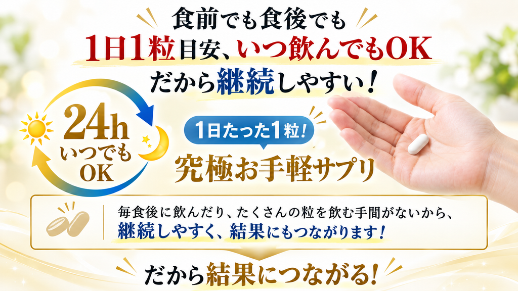 アラプラス糖ダウンは食前・食後を問わず、1日1粒を目安にいつでも飲める手軽さが特徴。24時間いつでもOKのイラストと、手のひらに乗せた1粒の写真を使い、飲むタイミングを選ばず継続しやすいメリットを紹介した図解。