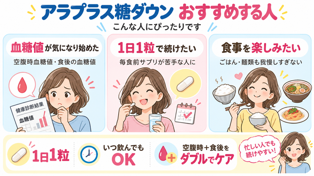 アラプラス糖ダウンをおすすめする人3タイプの画像