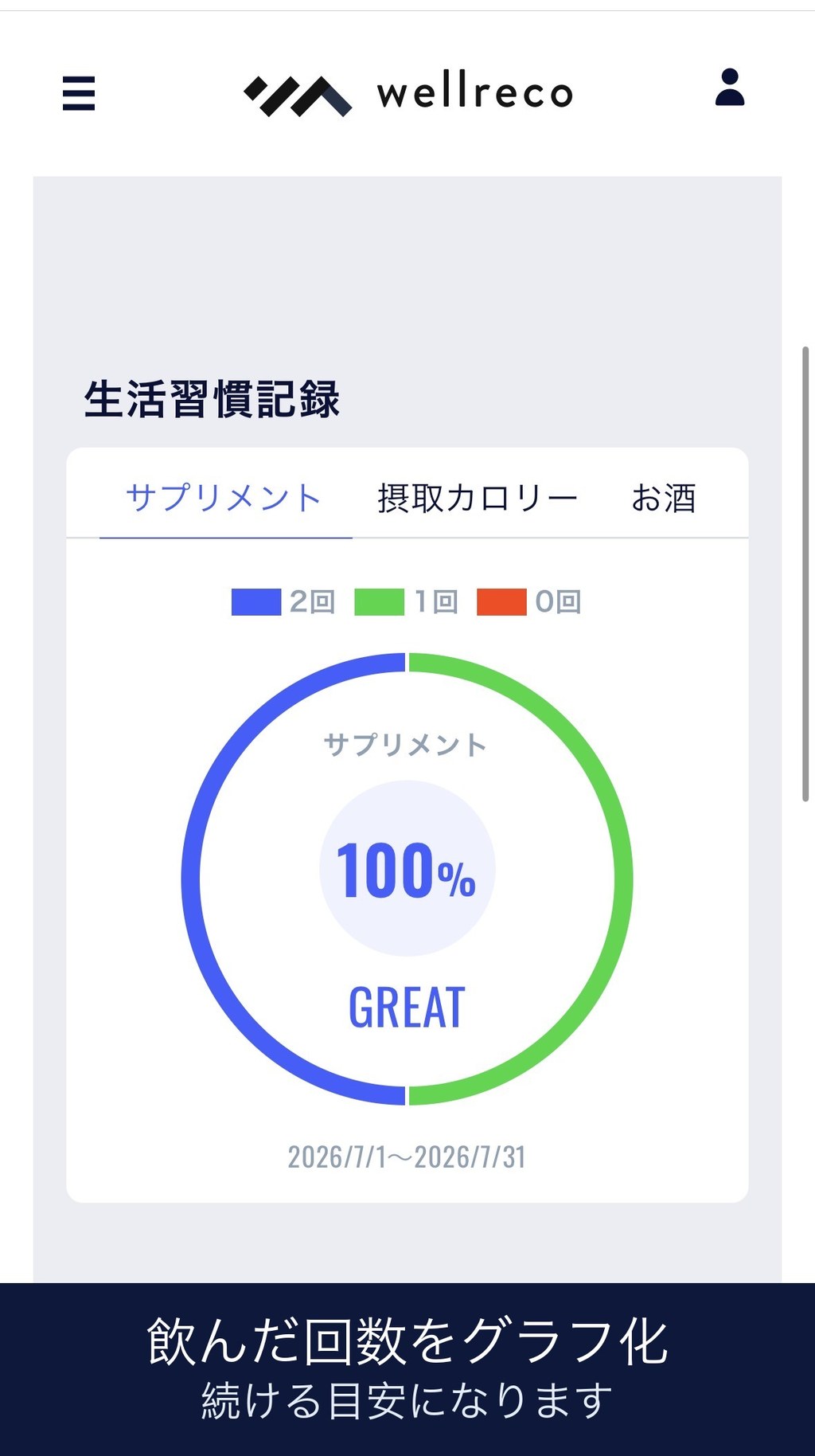 ウェルレコのサプリ摂取回数グラフの画像