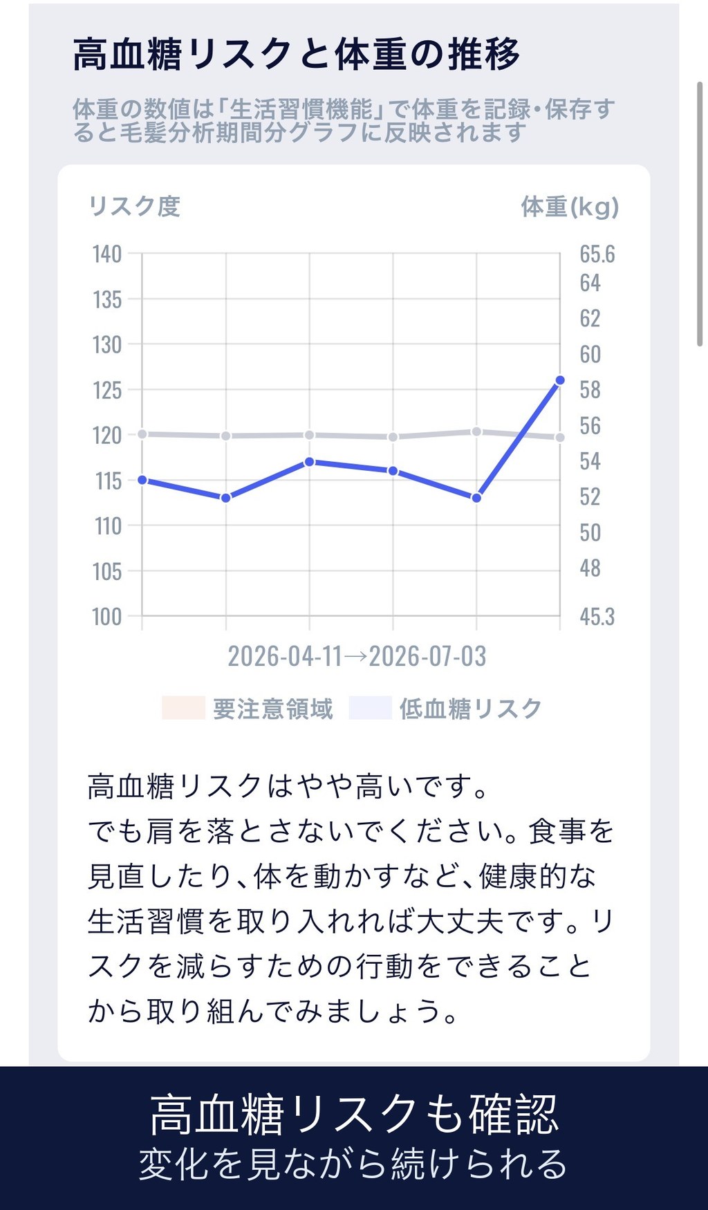 ウェルレコの高血糖リスクと体重推移グラフの画像